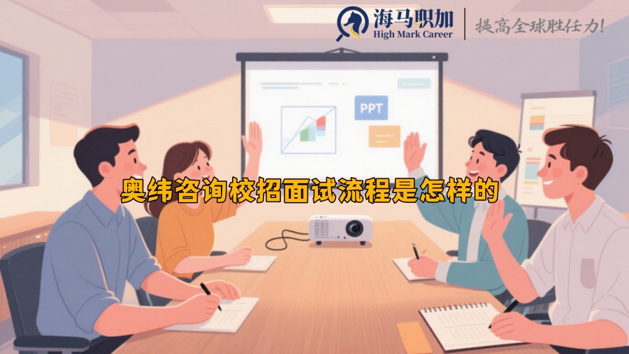 求职
